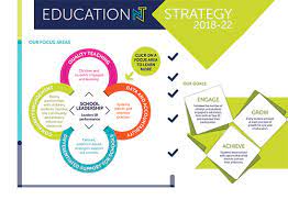 strategic planning education